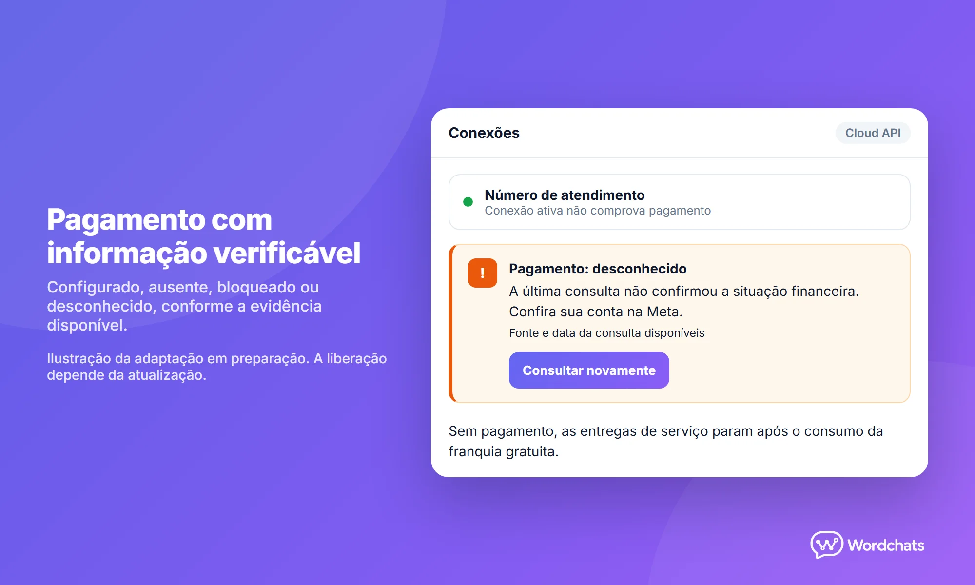 Ilustração de alerta de pagamento desconhecido com orientação para conferir a conta na Meta