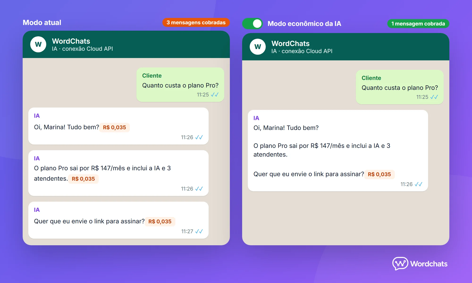 Comparação de duas conversas: no modo atual a IA responde em três balões cobrados; no modo econômico a mesma resposta sai em um único balão cobrado