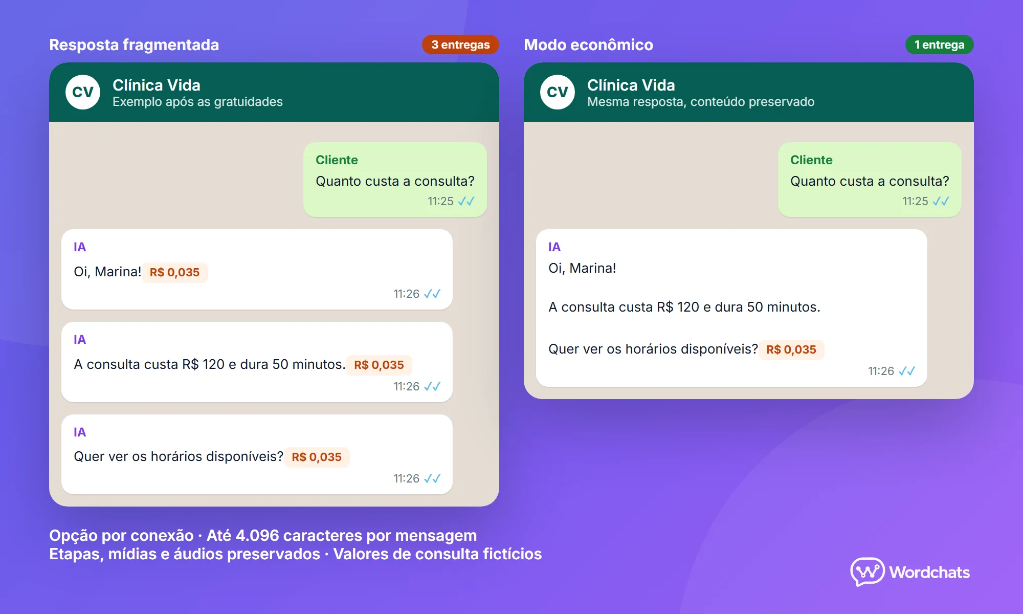 Exemplo de uma mesma resposta curta em três balões ou agrupada em um, após as gratuidades