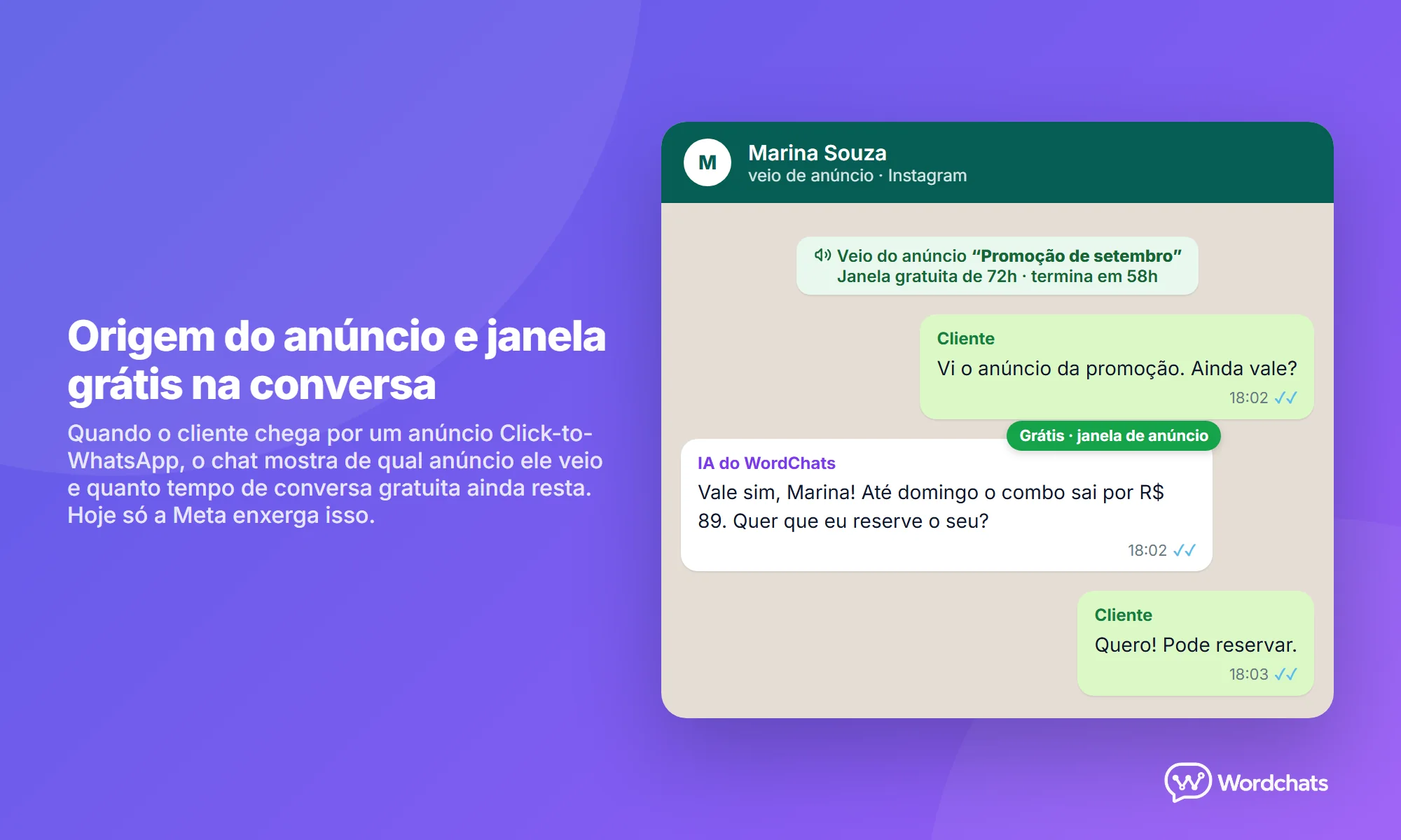 Conversa no WhatsApp com um aviso no topo informando de qual anúncio o cliente veio e quantas horas restam da janela gratuita de 72 horas