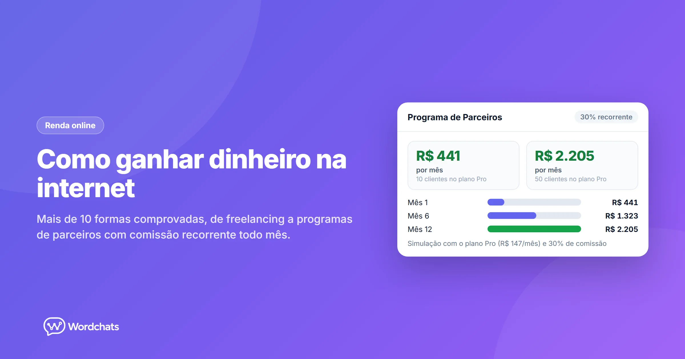 Painel do Programa de Parceiros WordChats com simulação de comissão recorrente de 30% ao longo de doze meses