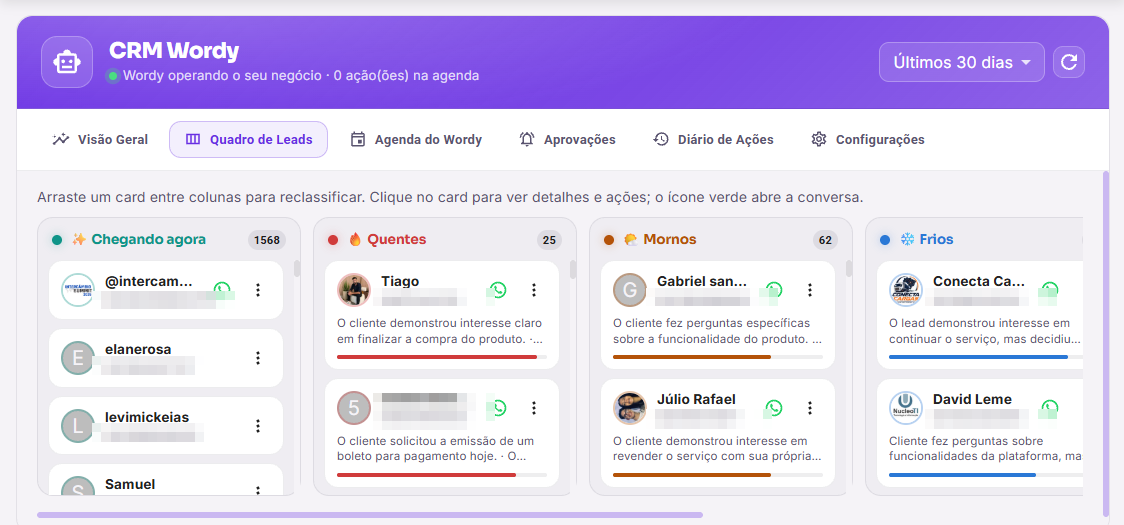 Quadro de Leads do CRM Wordy: a IA classifica cada lead por temperatura (chegando agora, quentes, mornos, frios), escreve o motivo da classificação em cada card e programa a próxima ação